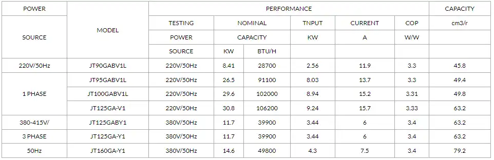 Daikin Scroll Compressor Product Detail