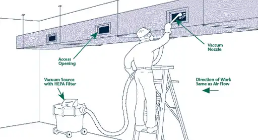 Duct Cleaning