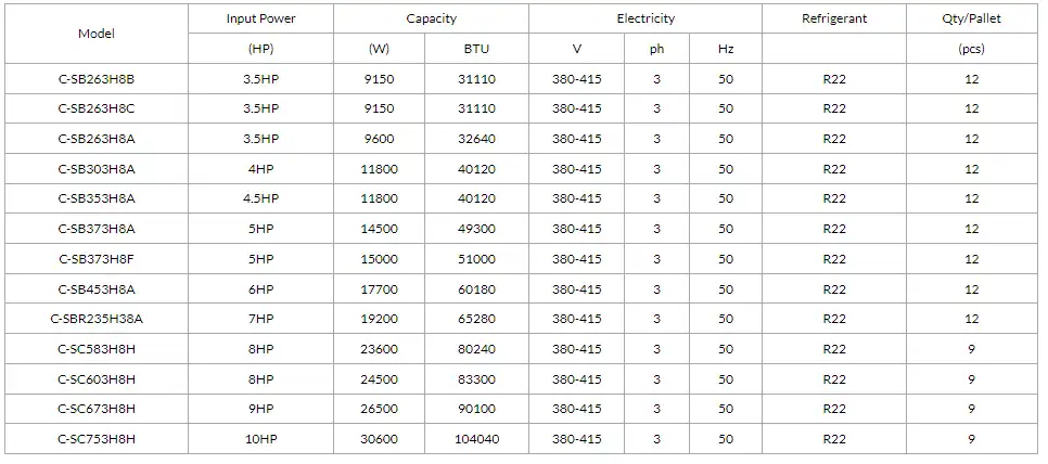 Sanyo Scroll Compressors Product Detail